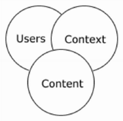 circles of information architecture